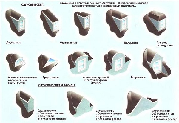 Как монтируются слуховые окна на крыше