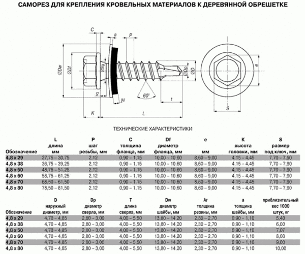 Вот все данные по данной группе изделий