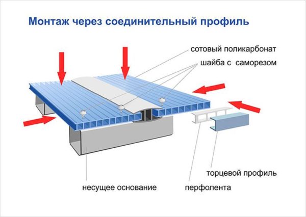 Заделка стыков и торцов поликарбоната.