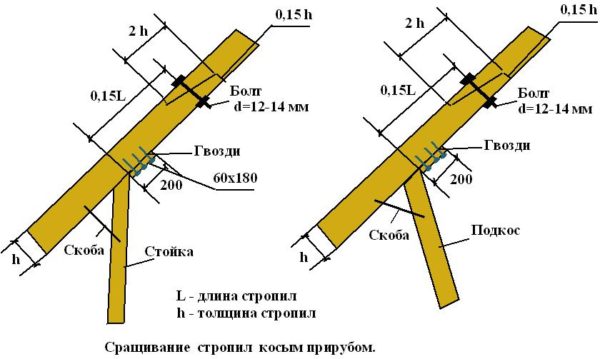 замена стропил